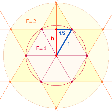 Kreisflächenverhältnisse 1:2 und 1:3