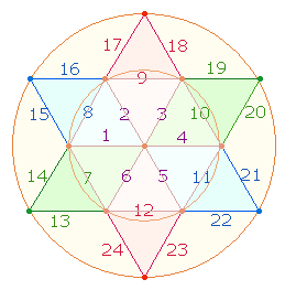 die Zahl 24 im Hexagramm