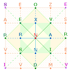 magisches Quadrat der Kreuzesinschrift