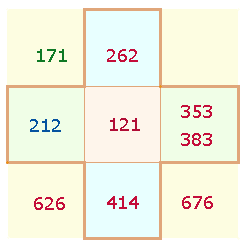 einige wichtige Palindromzahlen der Quadratachsen