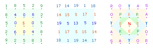 tavola pitagorica senza decine, modello per QS, e valori numerici