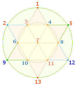 prime number 1, nombre premier 1, numero primo 1,  Zahlen 1-13