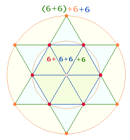 zweimal die Zahl 24 in Hexagon und Hexagramm