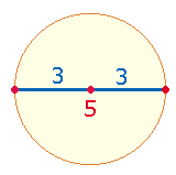 5 Durchmesserelemente, 3+3 Radialelemente
