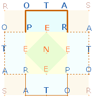 SATOR-Quadrat